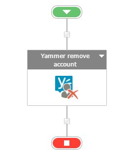Yammer remove account